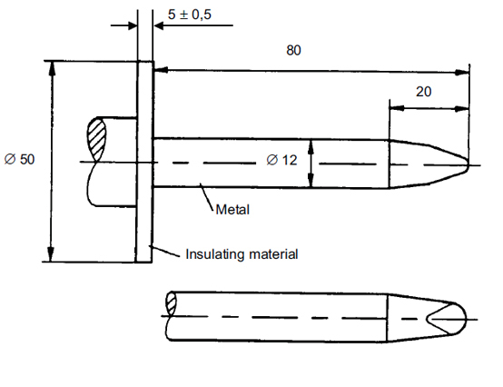test probes test probes